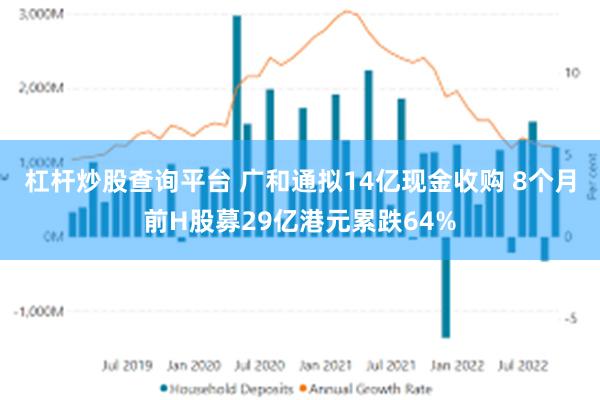 杠杆炒股查询平台 广和通拟14亿现金收购 8个月前H股募29亿港元累跌64%