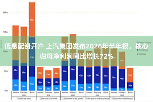 低息配资开户 上汽集团发布2026年半年报，核心归母净利润同比增长72%